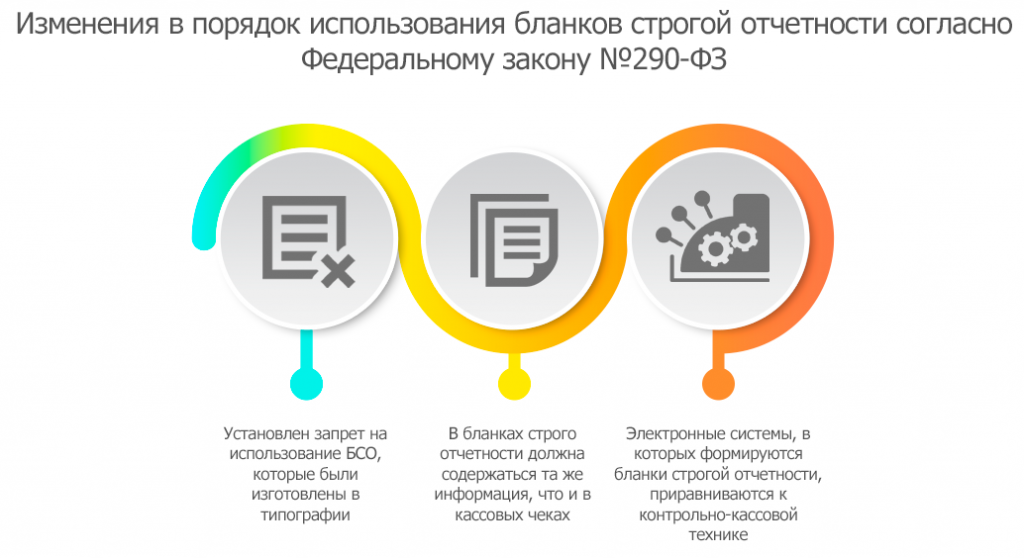 Порядок использования бланков. Автоматизированная система для бланков строгой отчетности. Электронный вид.